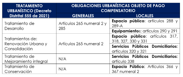 Tratamiento Urbanistico